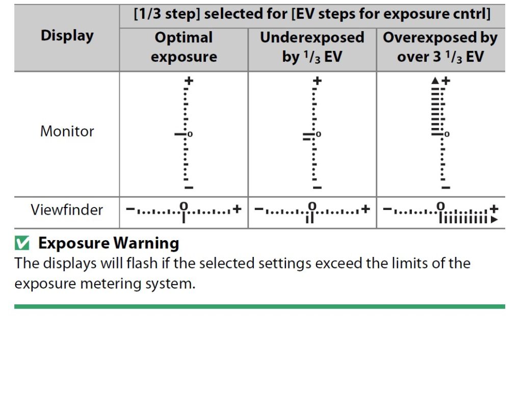 exposure indicator guide