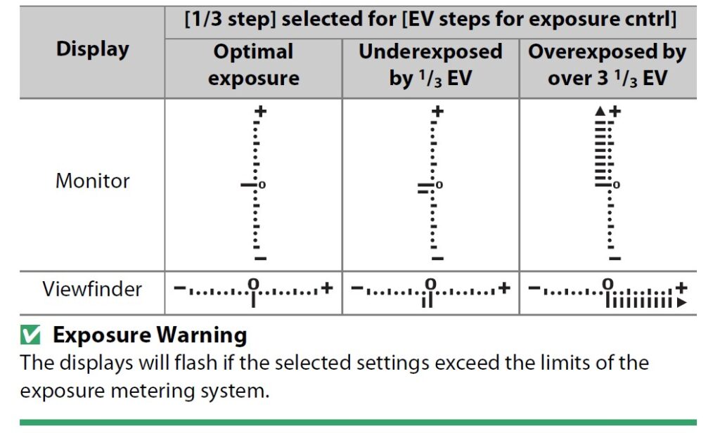 exposure indicator guide