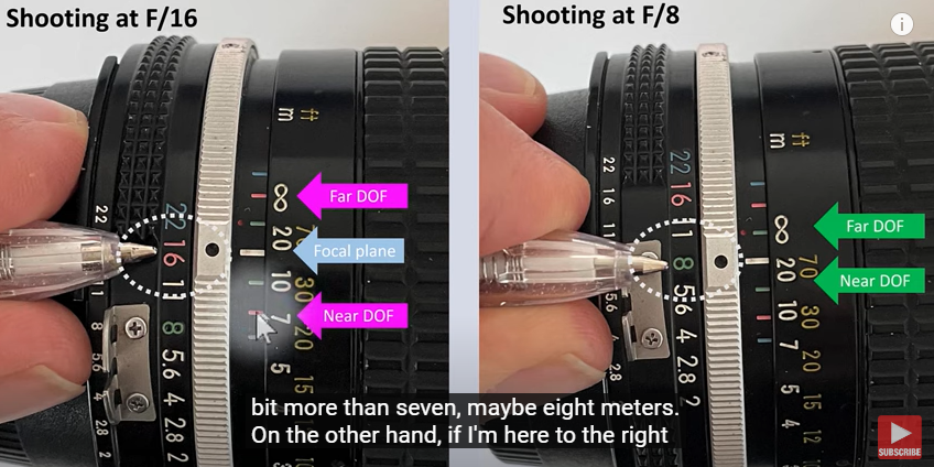 Depth of field indicators for two different apertures.